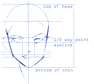 Anime Tutorial: Face Proportions for Beginners